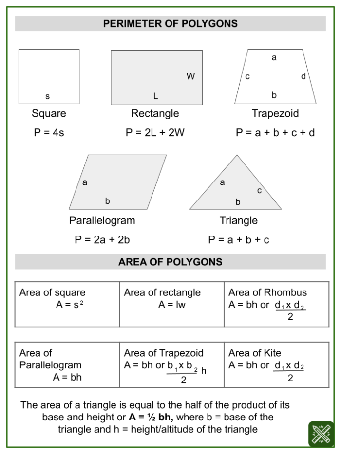 Fourth grade geometry worksheet featuring four-step word problems for calculating the perimeter of polygons