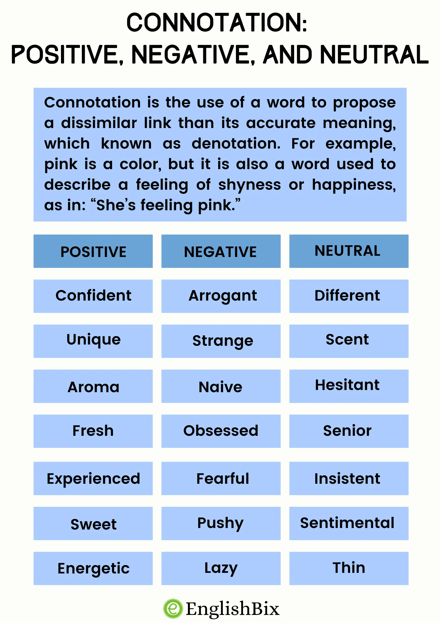 Worksheet for exploring positive connotation in word choice for sixth graders