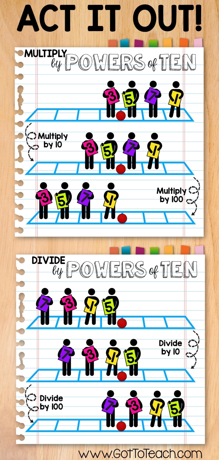Fifth grade math worksheet featuring multiplication and division problems involving powers of 10 and decimals
