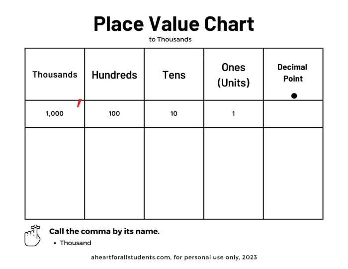 Students practicing place value concepts up to ten thousands on a worksheet. Worksheet for fourth graders focusing on place value skills in the ten thousands.