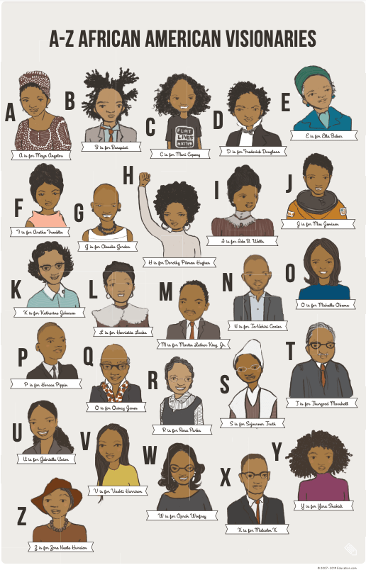 A colorful A-Z poster featuring African American visionaries for young learners