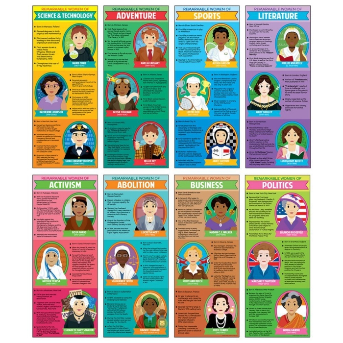 Women Who Dared to Dream Counting Poster Worksheet 19 Pre-K counting worksheet featuring portraits of inspirational women who changed history
