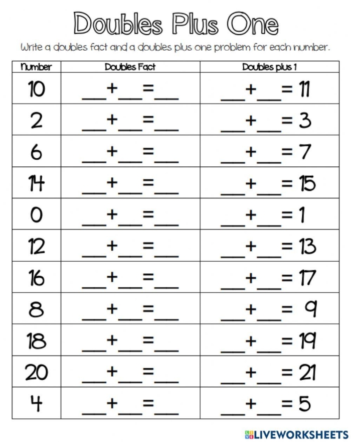 Understanding Plus One Assessment Worksheet Number 25 Pre-K student worksheet focusing on the concept of adding one to numbers