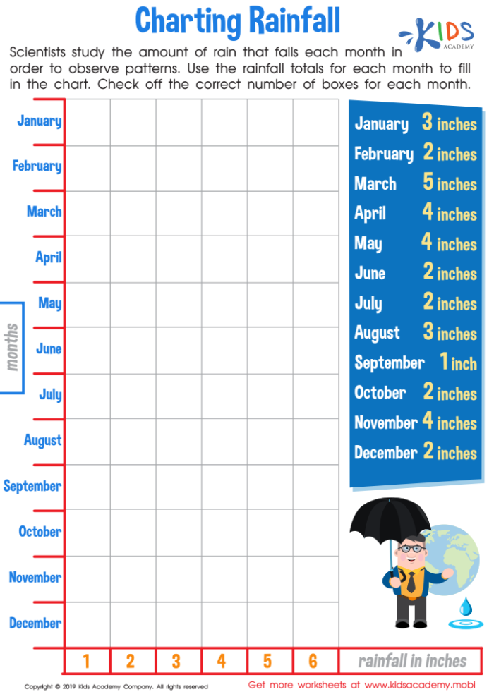 Engaging rain count activity sheet for young learners to explore numbers in a fun way Colorful rain count worksheet for Pre-K children to practice counting on rainy days