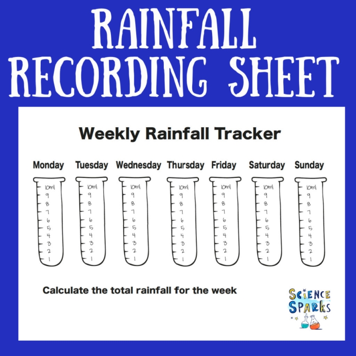 Engaging rain count worksheet to inspire learning on rainy days Counting raindrops with a fun rain count worksheet for Pre-K children