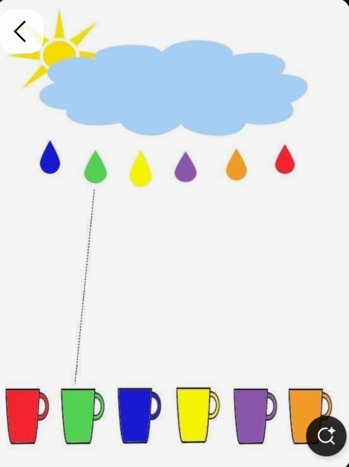 Engaging teddy bear matching worksheet for early childhood learning Colorful matching activity worksheet featuring teddy bears for preschoolers