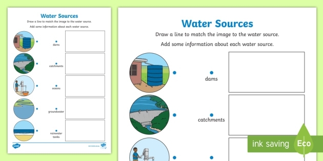 Resource: Water worksheet for pre-K children focusing on word families and reasoning skills Kids engaging with a water worksheet to explore various uses of water in daily life