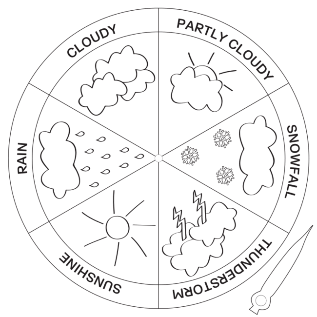 Weather Wheel Tool for Pre-K Students to Learn Weather Identification Skills A colorful weather wheel showing different weather conditions for preschool children to identify daily