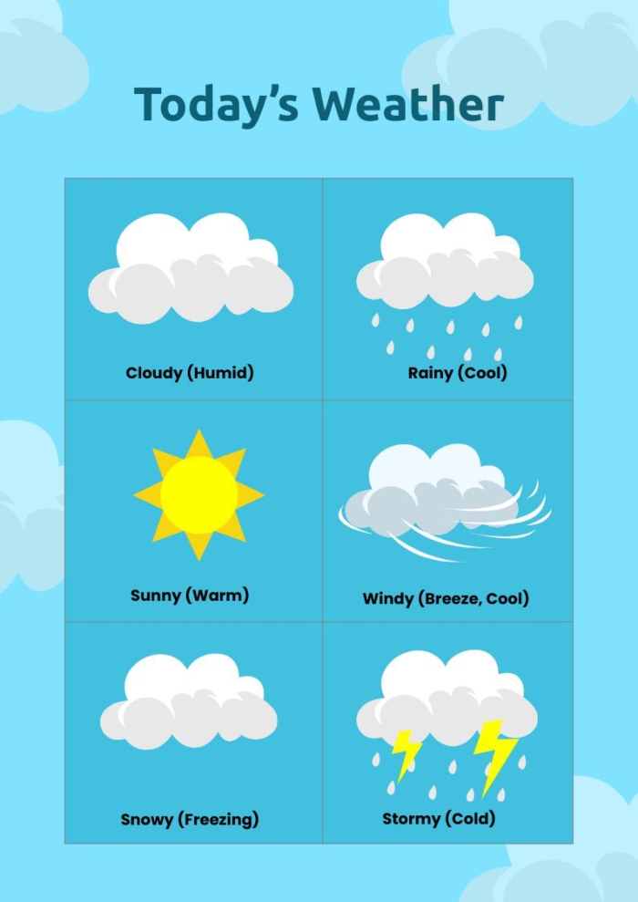 Pre-K printable weather chart for kids to track daily atmospheric conditions