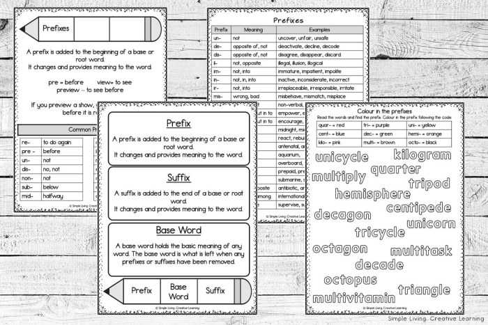 Prefix Suffix Make Sense of It Worksheet 21 Second grade grammar worksheet focusing on building vocabulary through prefixes, suffixes, and root words