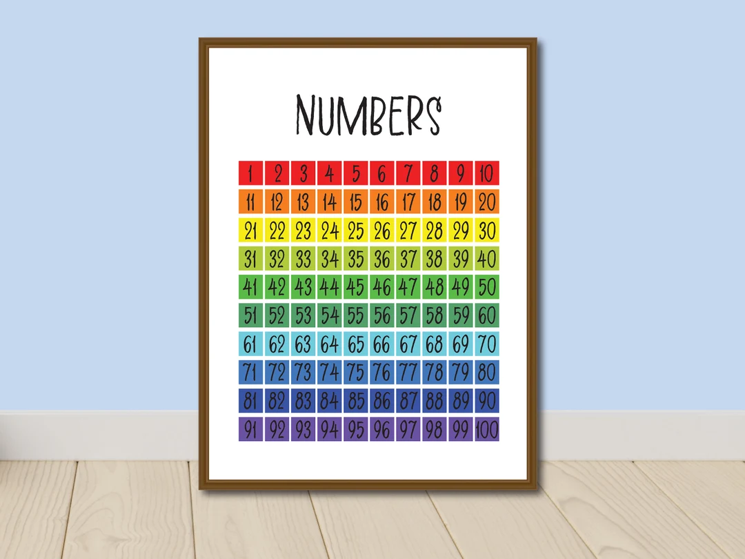 Bright Count to 100 number poster worksheet for early learners number 14 Colorful hundreds chart worksheet for Pre-K students to practice counting to 100