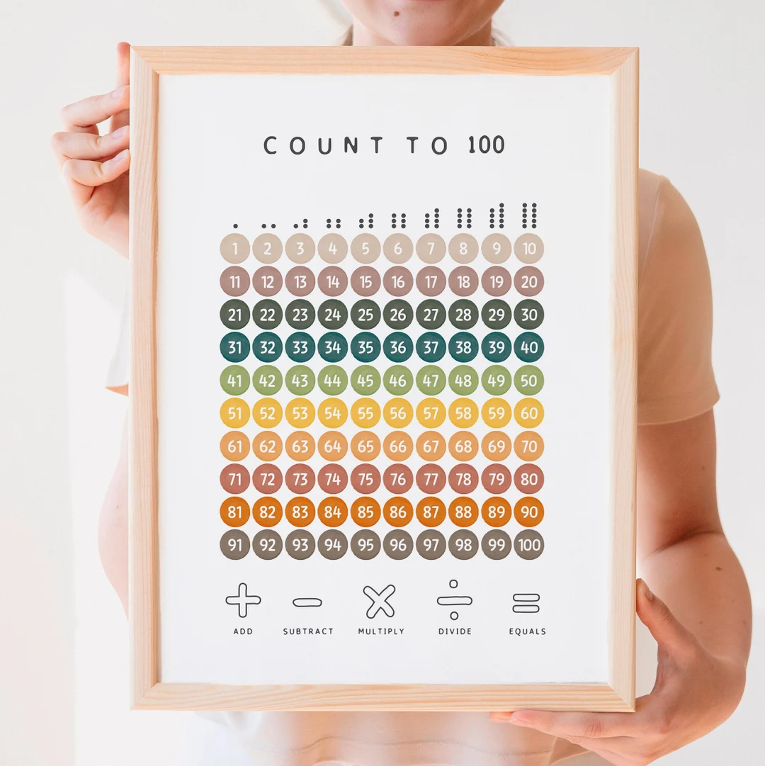 Cheerful count to 100 poster with numbered grid for Pre-K students learning number sequence Bright colorful hundreds chart displaying numbers 1 to 100 in rows for early learners to practice counting skills