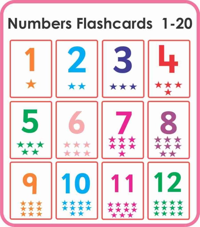Number Cards 1–20 worksheet for practicing counting and number recognition in Pre-K. Engaging number cards designed for young learners to master numbers from one to twenty.