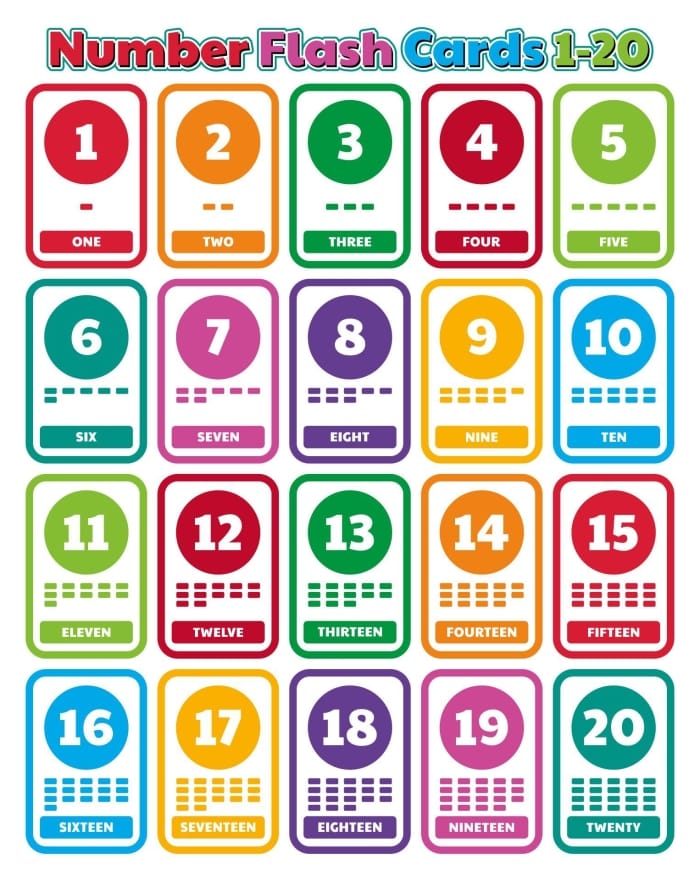 Number cards featuring numbers 1 to 20 for preschool counting activities