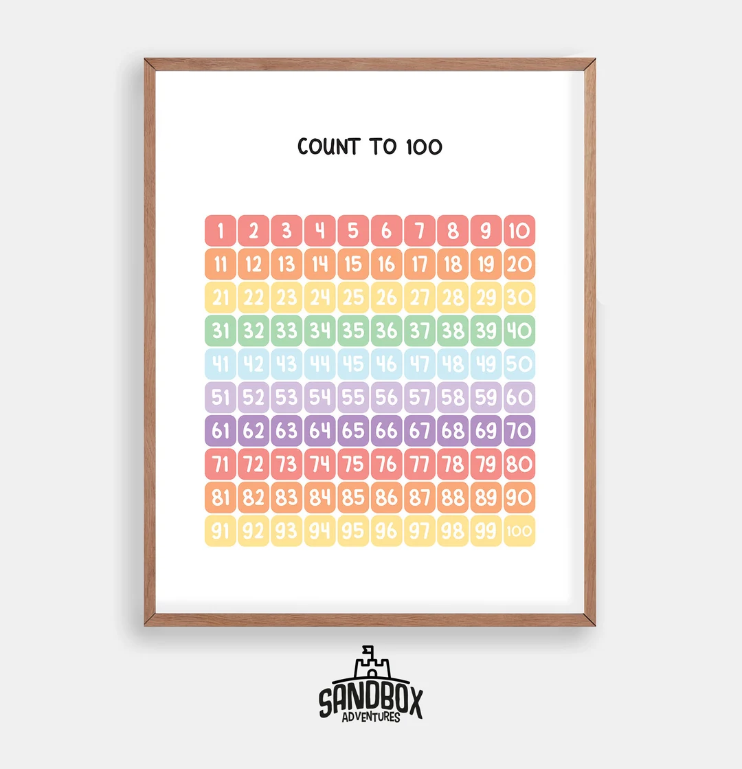Bright and cheerful 100 number poster for learning to count worksheet activity Colorful hundreds chart with numbers 1 to 100 arranged in rows for pre-K counting practice