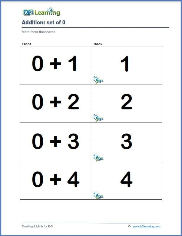 Printable Addition Flash Cards Worksheet 16 for Pre-K Math Skills Colorful printable addition flash cards worksheet for preschool math practice