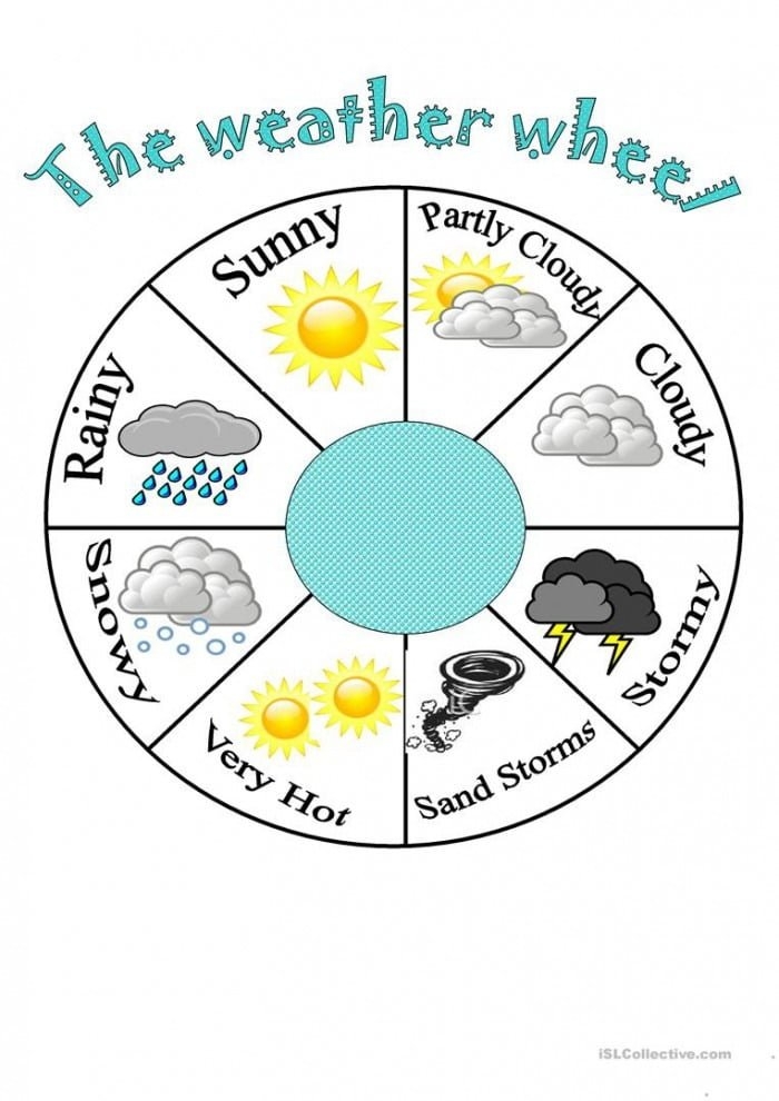 Pre-K Weather Wheel Activity 20 for Learning Weather Identification Skills Colorful weather wheel with icons showing sunny, rainy, cloudy and snowy conditions for preschool children to identify daily weather