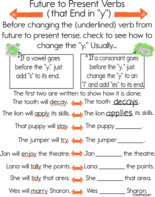 Worksheet for practicing present tense verbs ending in Y for second graders