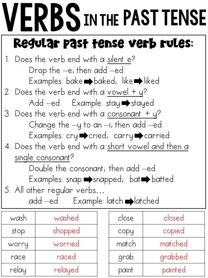 Worksheet for changing future tense verbs to present tense for second graders