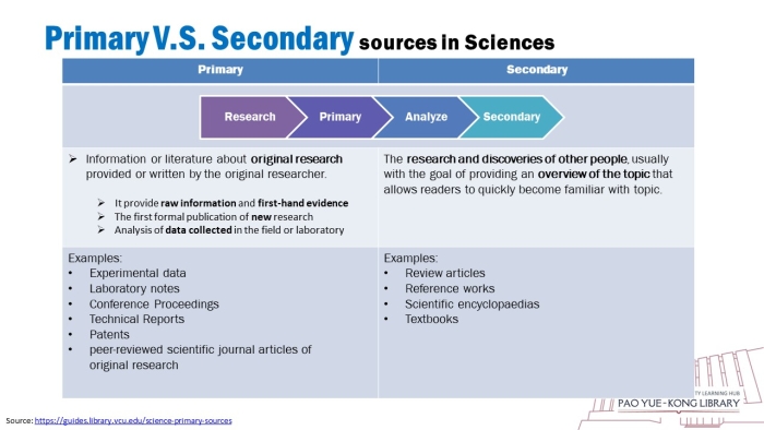 Worksheet illustrating the difference between primary and secondary sources for the American Revolution