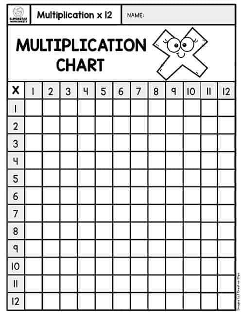 Empty Multiplication Table Worksheet Number 7 for Grade 3 Math Review Third grade student completing an empty multiplication table worksheet for math practice