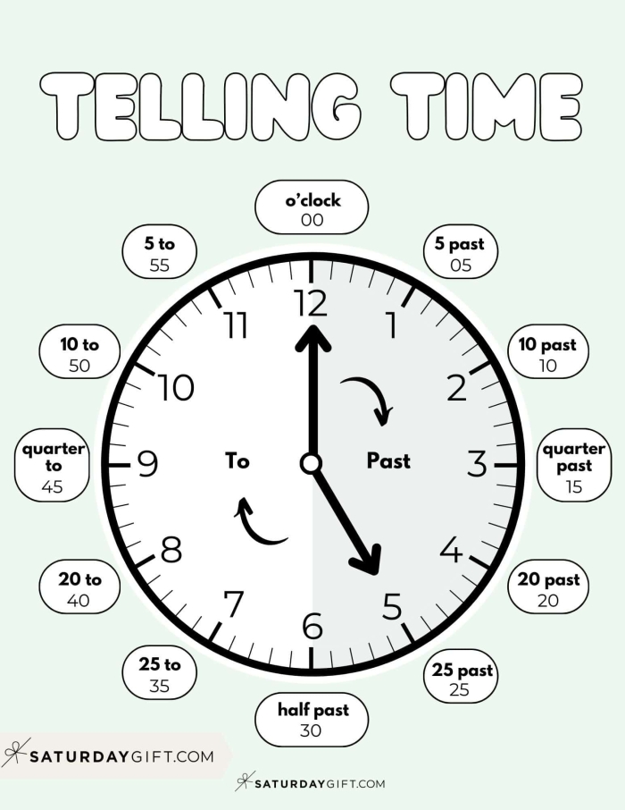 First Grade Phonics Worksheet: Telling the Time Practice Activity Printable Telling the Time 2 worksheet for first graders featuring a clock with hands