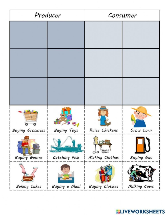 Worksheet illustrating the roles of producers and consumers for second graders