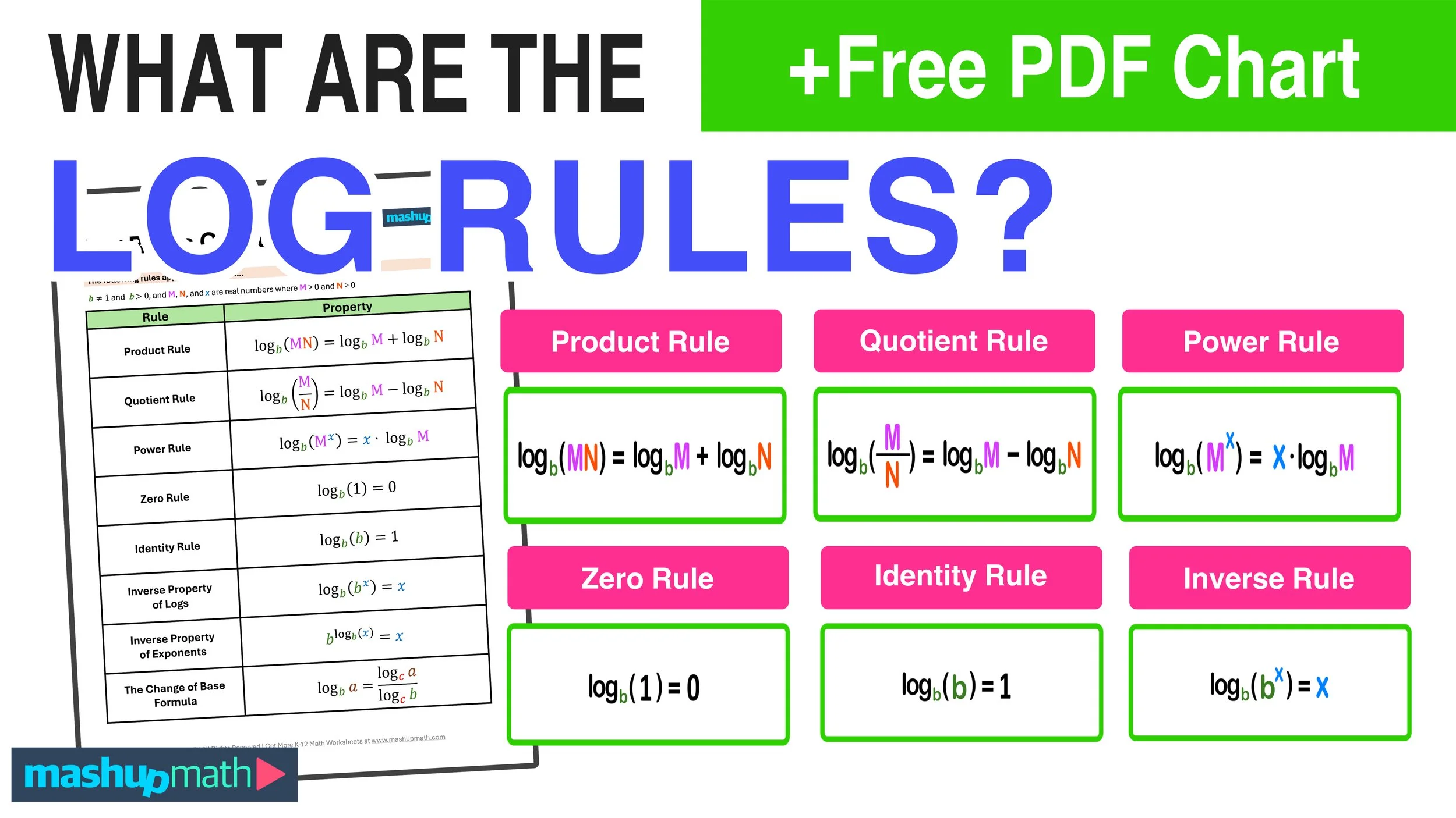 Properties of Exponents: True or False worksheet for Eighth Grade
