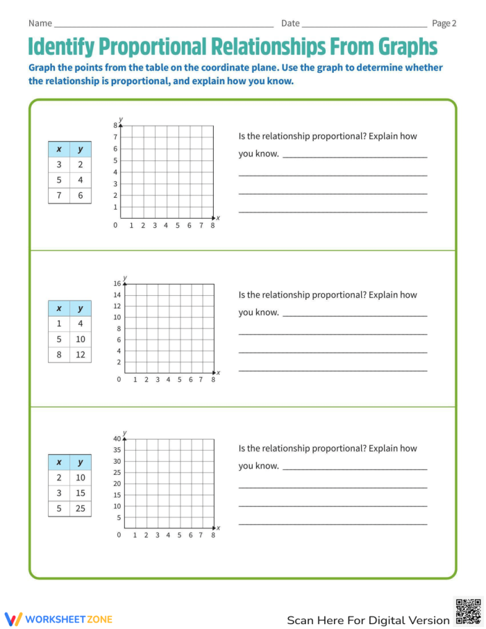 Example worksheet showing how to set up and solve real-world proportional equations for seventh grade math Seventh grade student solving a proportional relationship word problem by writing an equation with variables and constants