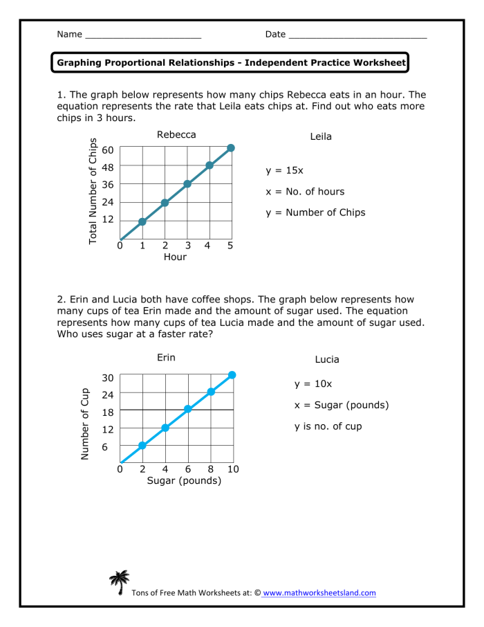 Seventh grade math worksheet page featuring coordinate planes to help students identify proportional relationships from graphs