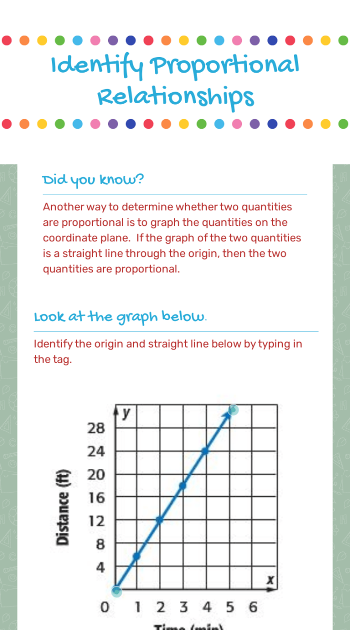 Seventh grade student analyzing a proportional relationship graph showing a straight line through the origin with labeled axes and data points