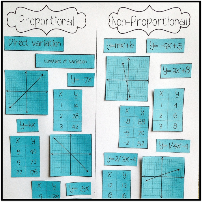 A seventh grade student working through a proportional relationships graph worksheet with coordinate planes and linear equations