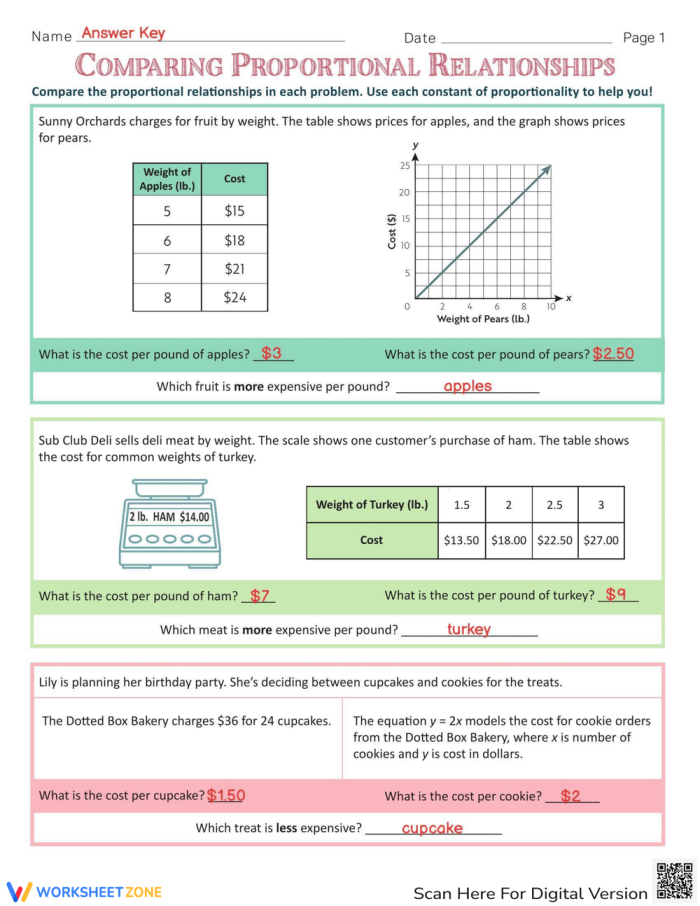 Student working on a seventh grade math worksheet about interpreting proportional relationship graphs