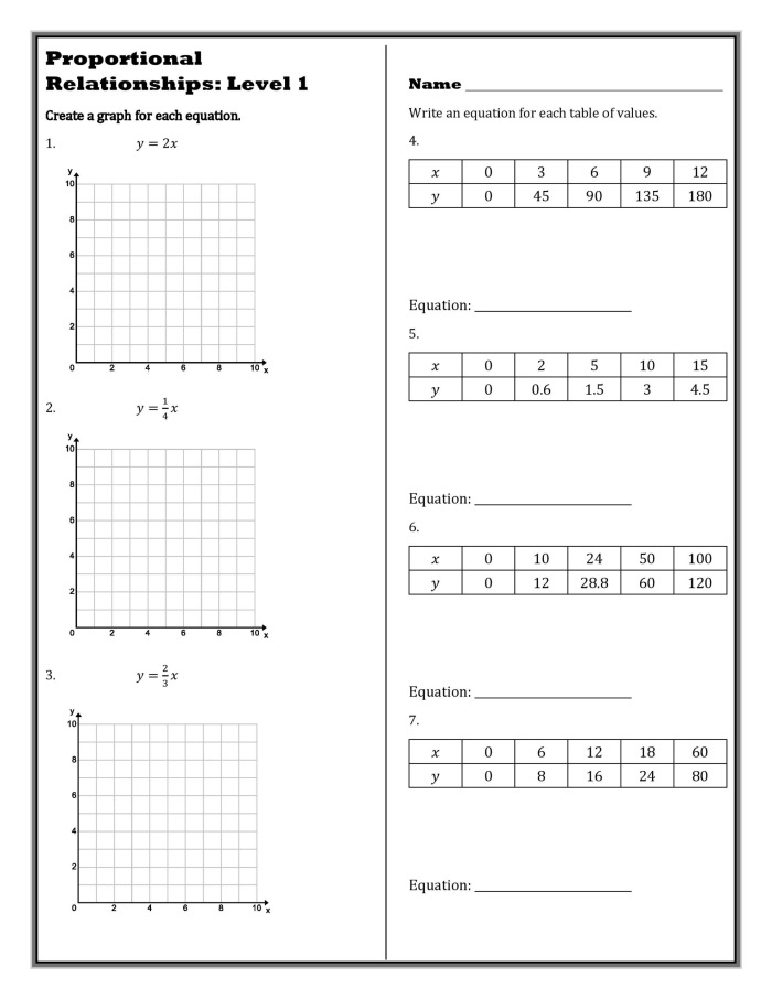 Seventh grade math worksheet showing coordinate graphs with plotted points and lines for identifying proportional relationships from visual representations