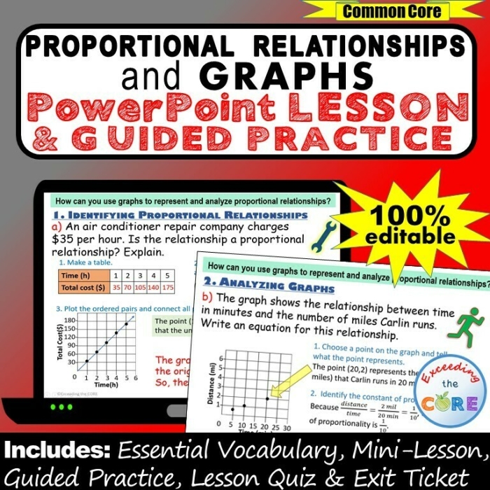 Seventh grade math worksheet featuring coordinate plane graphs for identifying proportional relationships