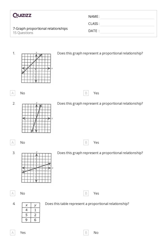 Seventh grade math worksheet displaying various coordinate planes for identifying proportional relationships
