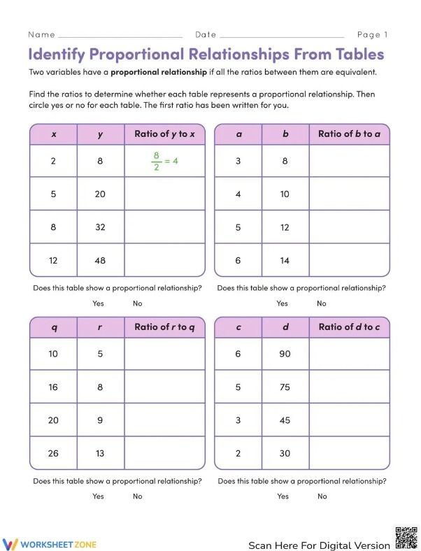 Seventh grade math worksheet showing a table with two columns of quantities and space for students to write ratios to check for proportional relationships
