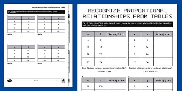 Seventh grade student completing a math worksheet to identify proportional relationships from tables