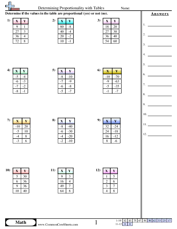 Seventh grade math worksheet showing a table with quantities and ratios for students to determine proportional relationships