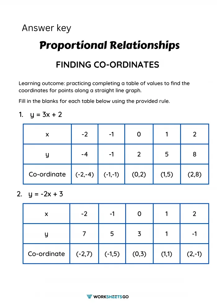Comparing Proportional Relationships Eighth Grade Geometry Worksheet 10 Eighth grade math worksheet featuring word problems for practicing proportional relationships