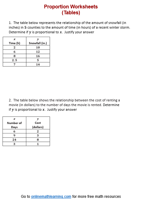 Students completing a proportional relationships table exercise by calculating ratios between quantities in rows and columns