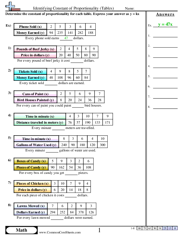 Identify the Constant of Proportionality From a Graph Worksheet Number 6 Seventh grade math students learning to identify the constant of proportionality from a graph worksheet