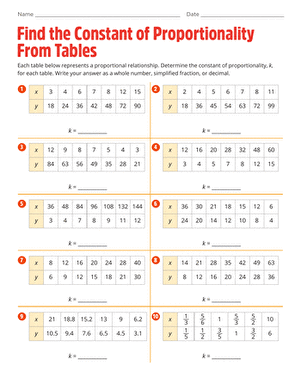 Seventh grade math worksheet featuring practice problems for finding the constant of proportionality from tables, graphs, and equations
