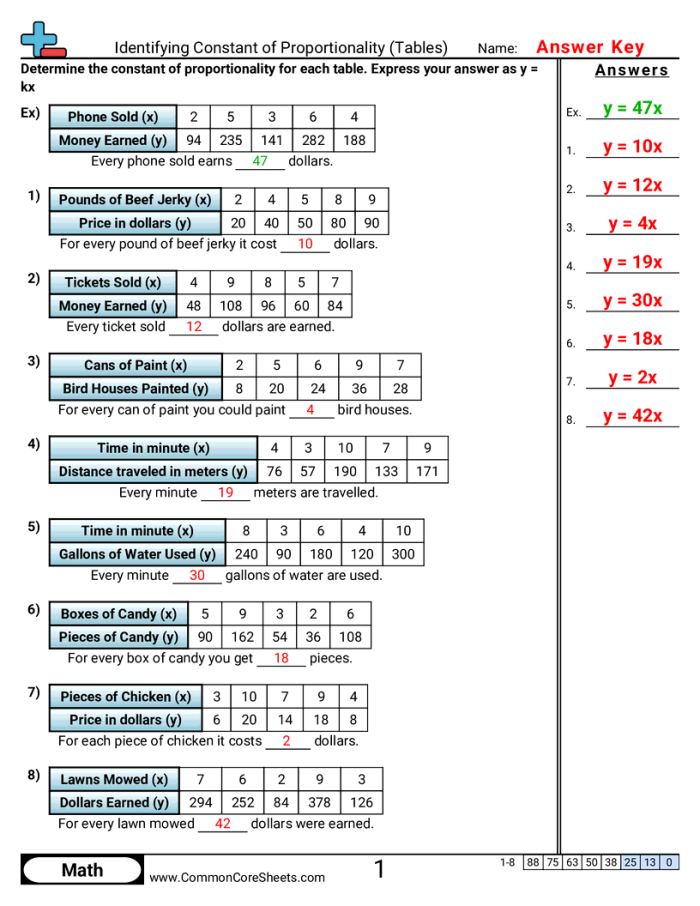 Identifying the Constant of Proportionality From Tables Worksheet 15 Seventh grade math worksheet featuring a table for students to practice calculating the constant of proportionality