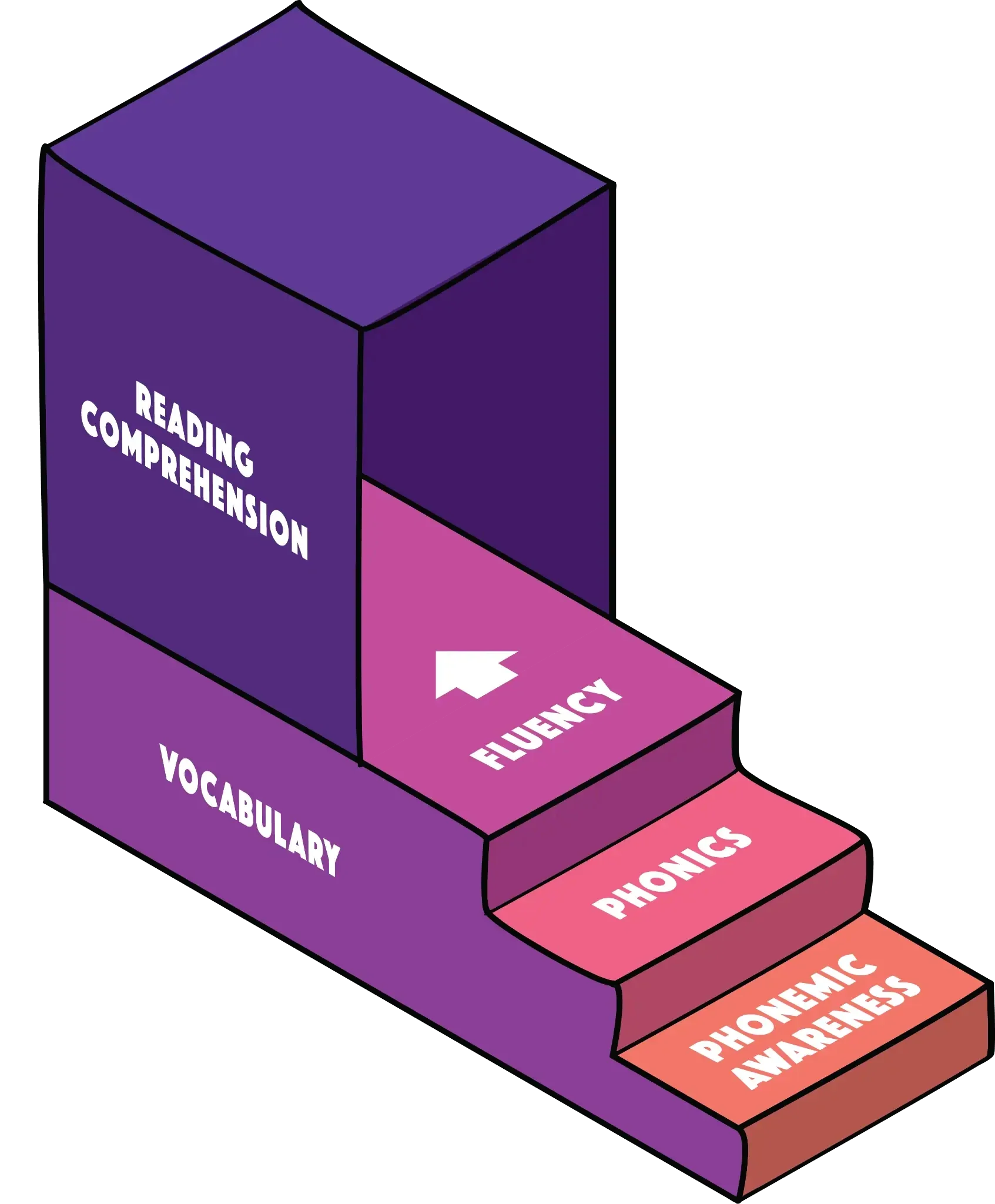 Glossary for the Building Fluency with Punctuation worksheet for second graders