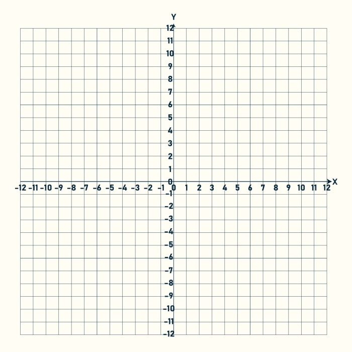 Sixth grade math worksheet featuring a quilting coordinate plane design task for Jameson