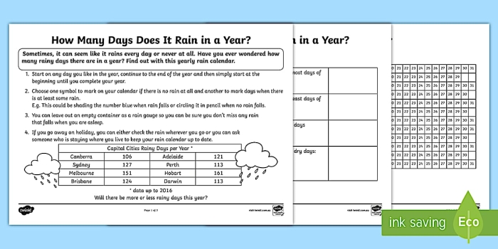 Engaging rain count worksheet to help kids find joy in counting during rainy weather Colorful rain count worksheet for Pre-K children to practice counting on rainy days
