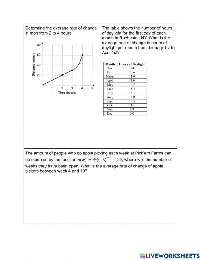 Graph illustrating the concept of rate of change in linear functions for eighth graders