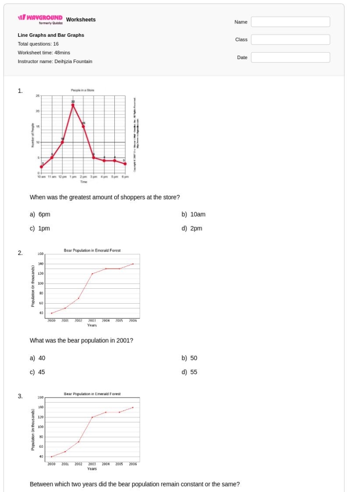 Graph illustrating the rate of change in linear functions for eighth graders