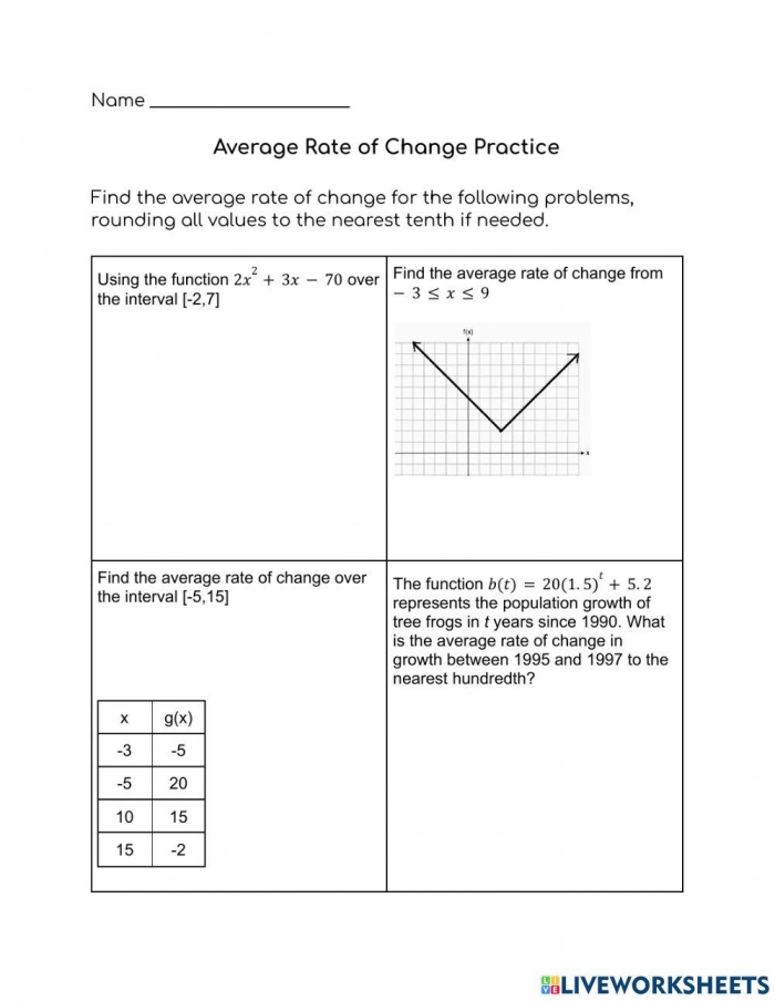 A worksheet for eighth graders on finding the rate of change from graphs of linear functions